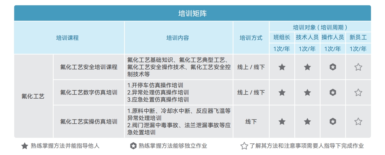 培训矩阵.png