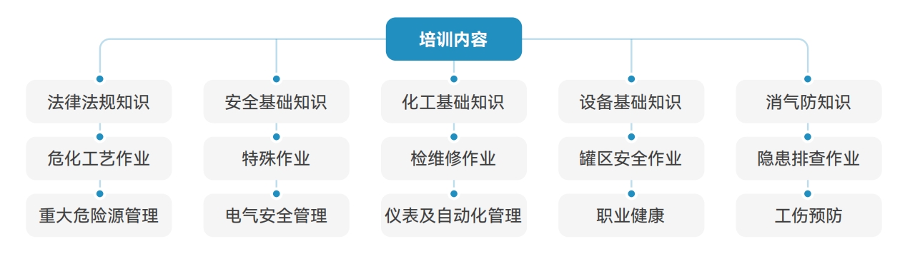 培训内容.png