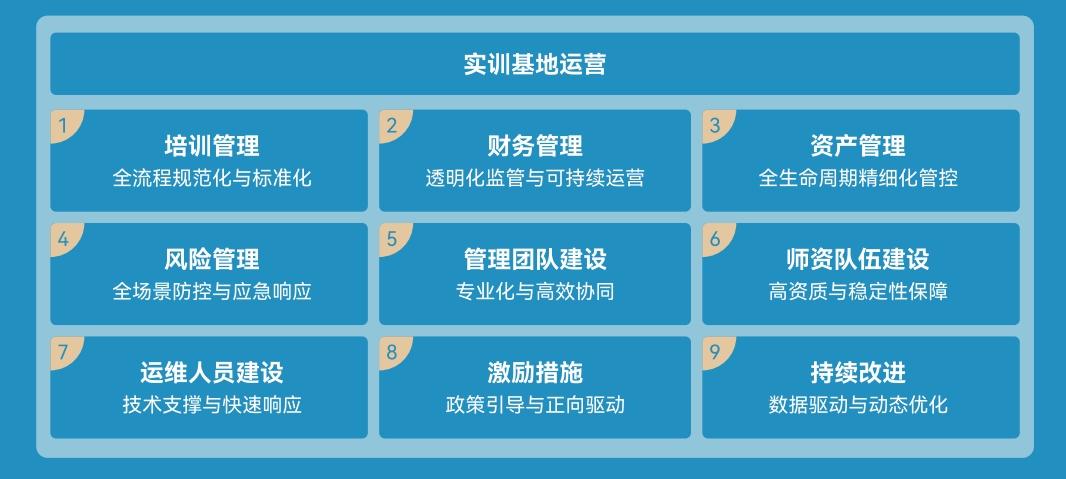 实训基地运营.png