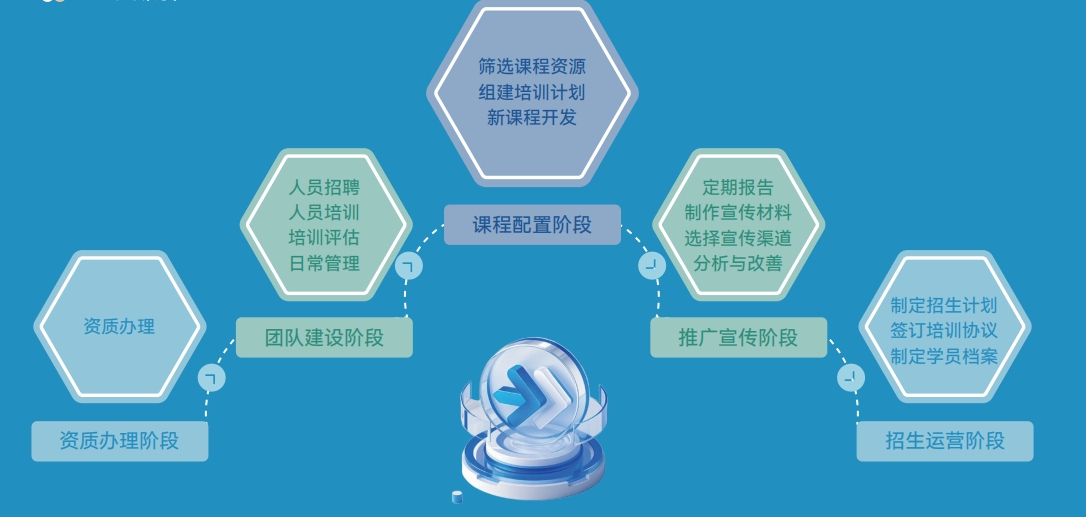 运营流程.png