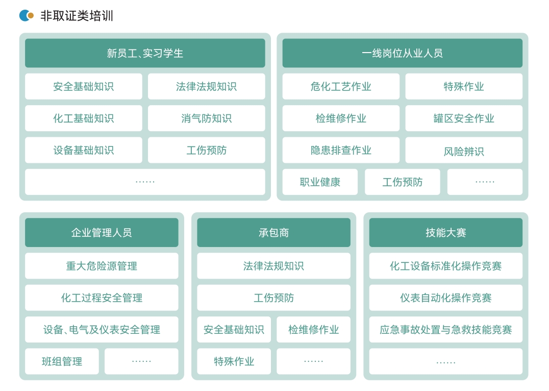 非取证培训.png