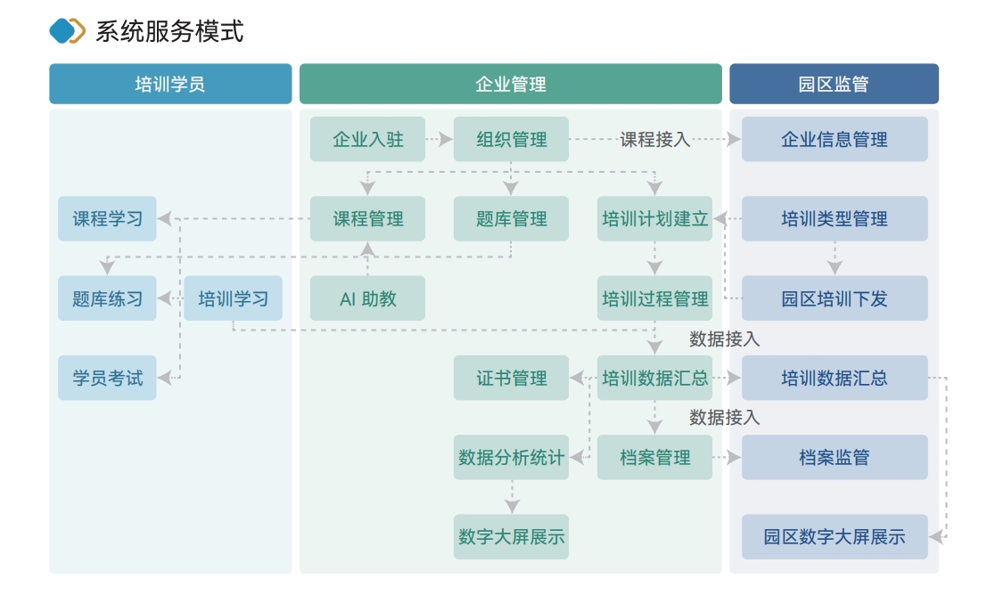 系统服务模式.png