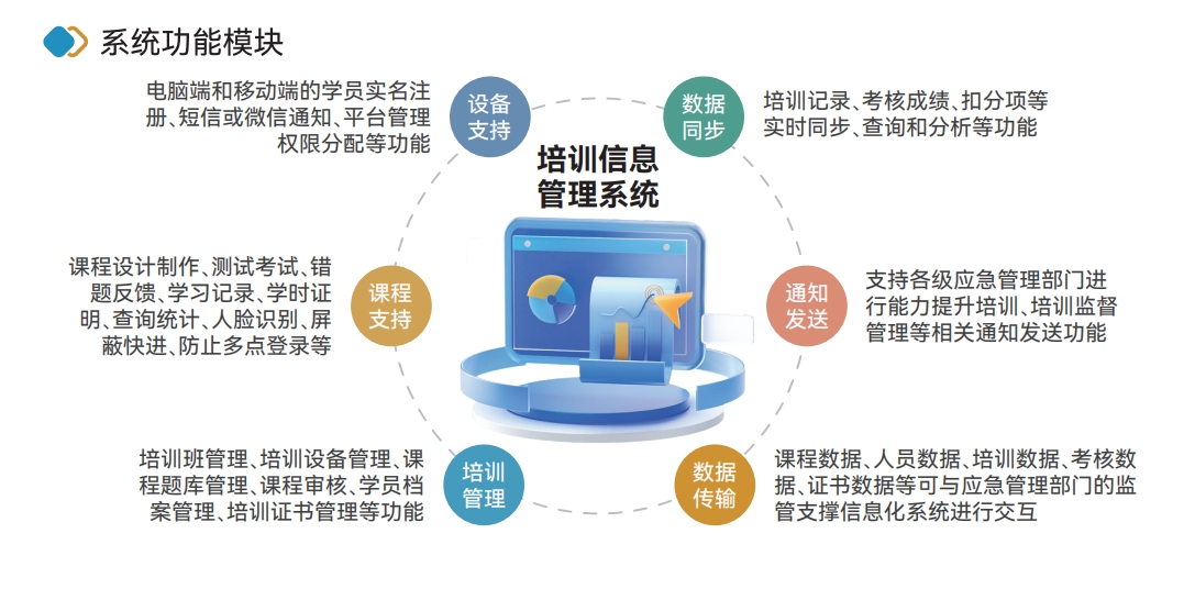 系统功能模块.png